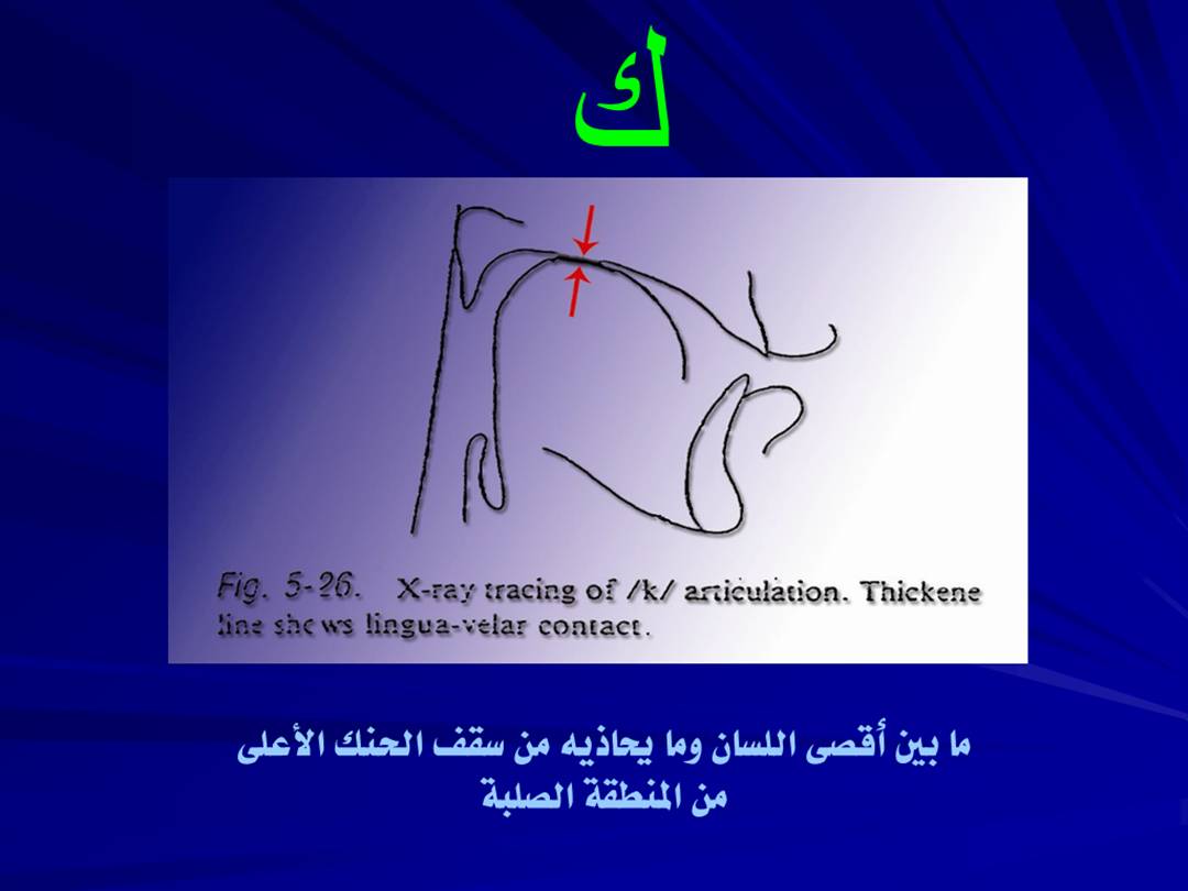 تجويد الحرف - مخارج الحروف